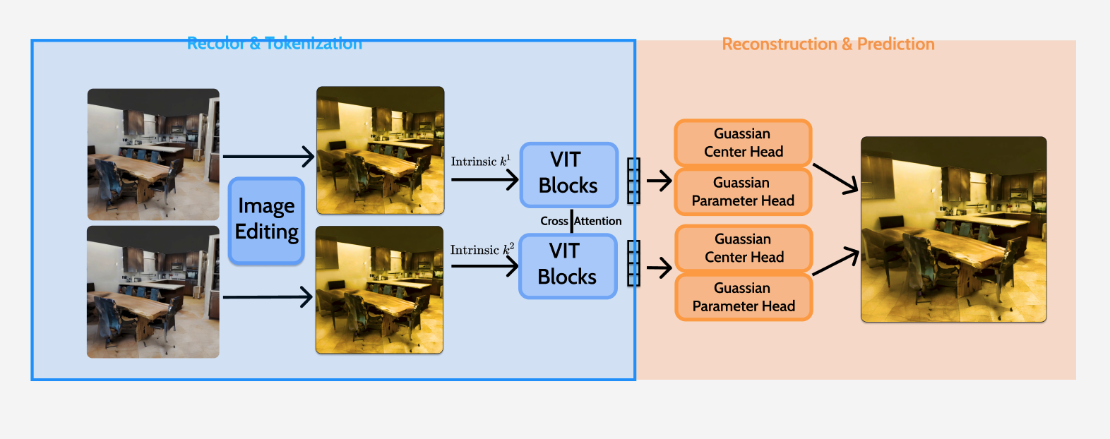 Inference speed illustration