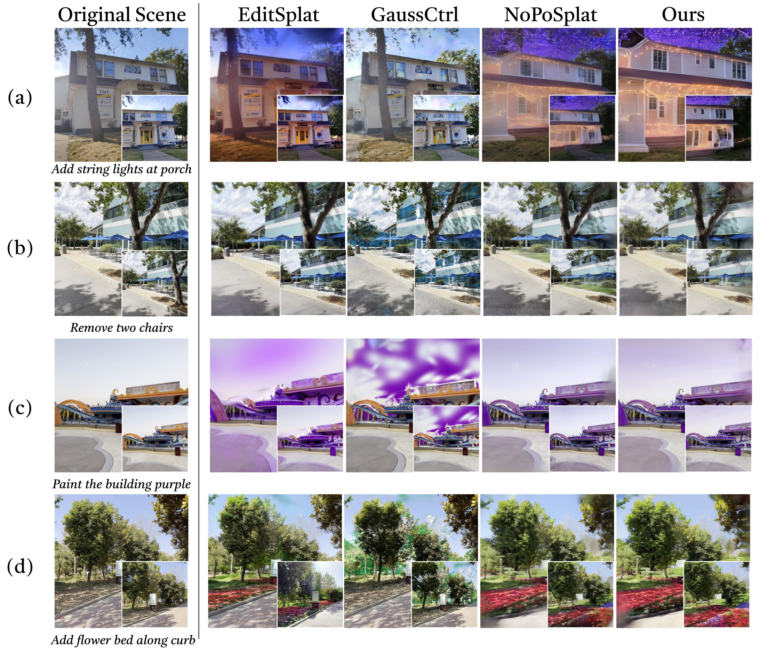 Qualitative comparison against EditSplat, GaussCtrl, and NoPoSplat