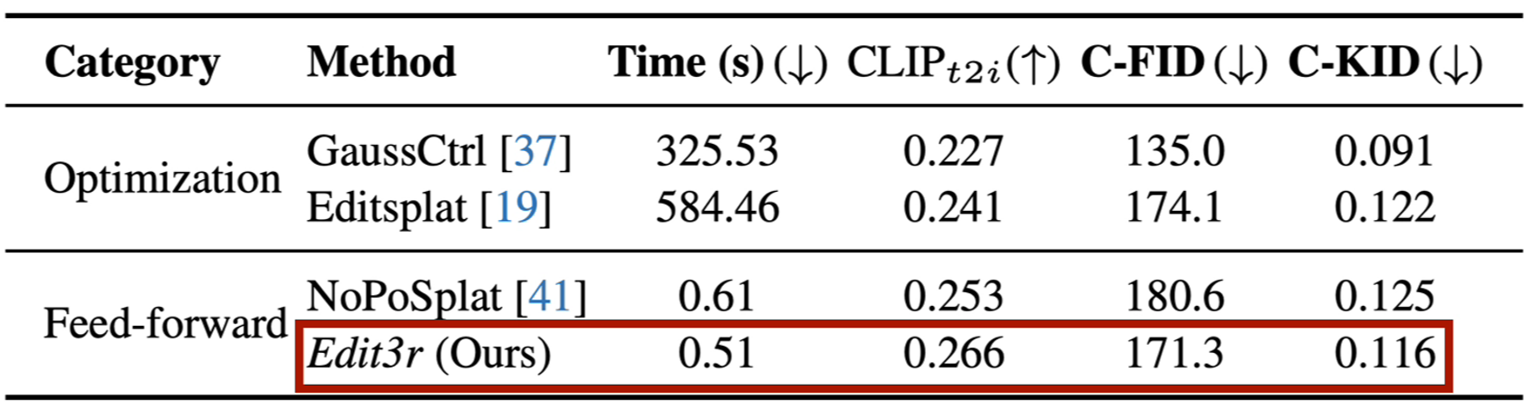 Quantitative results