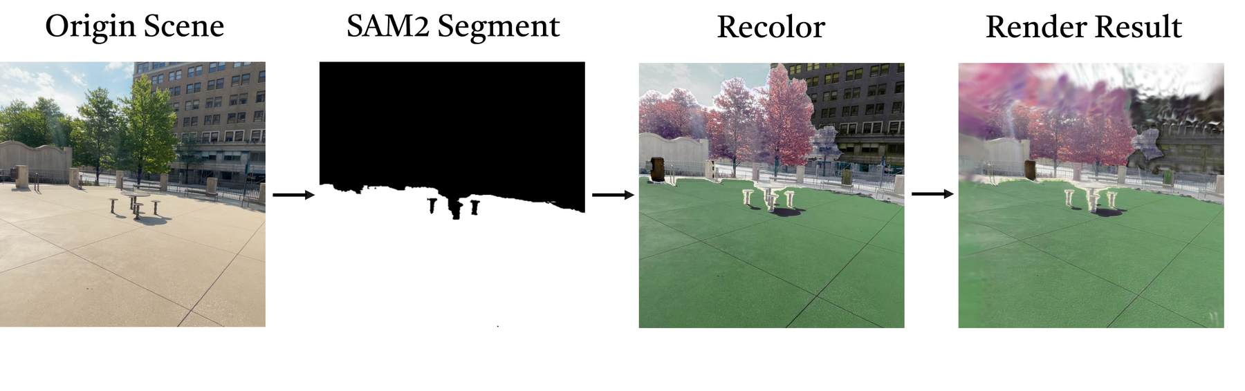 SAM2 recoloring pipeline