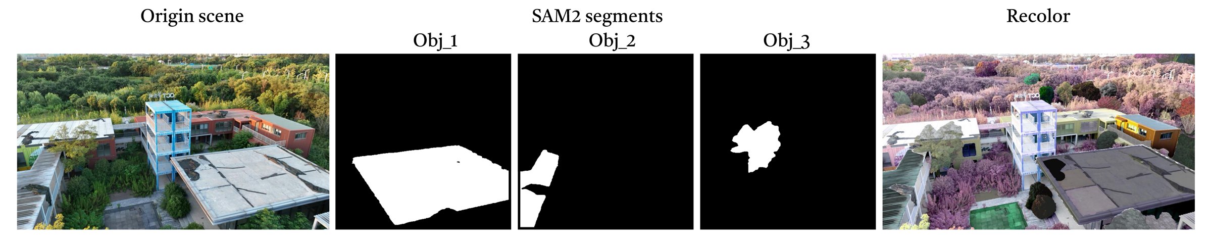 SAM2 masks and recoloring example