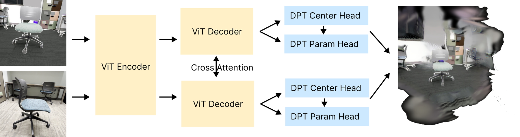 Training pipeline overview