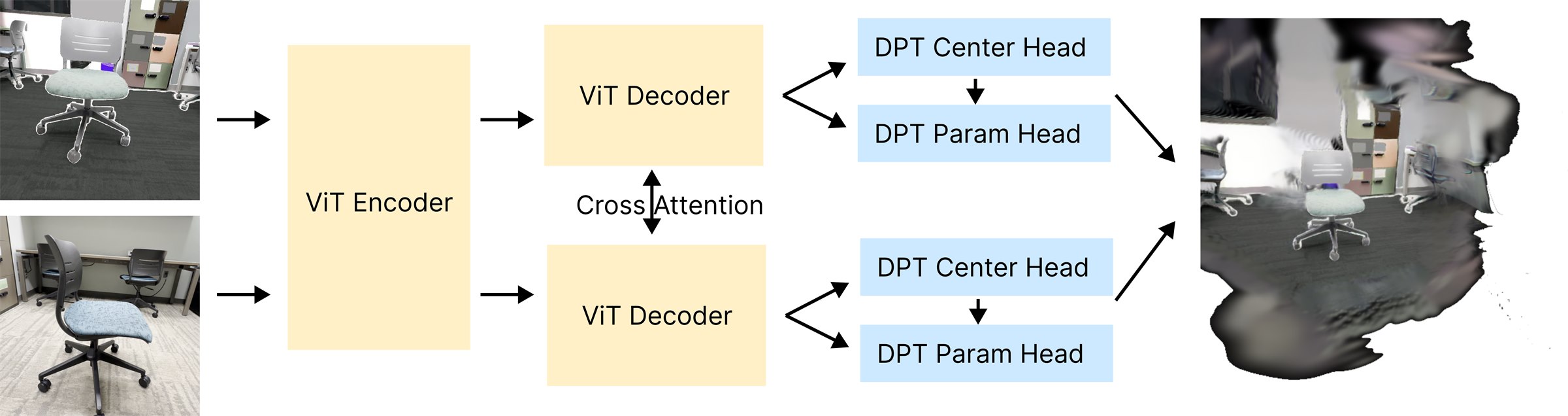 Edit3r backbone architecture